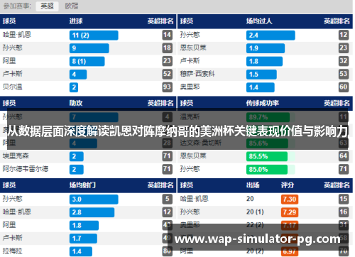 从数据层面深度解读凯恩对阵摩纳哥的美洲杯关键表现价值与影响力