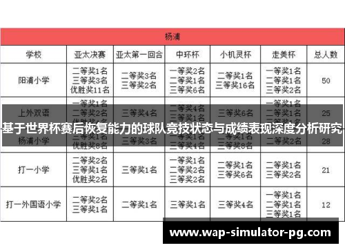 基于世界杯赛后恢复能力的球队竞技状态与成绩表现深度分析研究