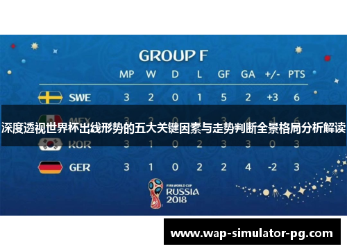 深度透视世界杯出线形势的五大关键因素与走势判断全景格局分析解读 深度透视世界杯出线形势的五大关键因素与走势判断全景格局分析解读