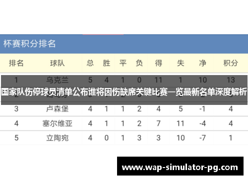 国家队伤停球员清单公布谁将因伤缺席关键比赛一览最新名单深度解析